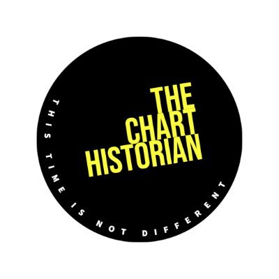 The Chart Historian