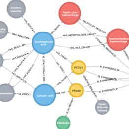 Multimorbidity mechanisms & therapeutics research collaborative 
Patients, carers, scientists and clinicians together to address  problem of #multimorbidity