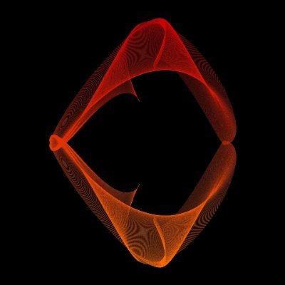 Quick and easy summaries covering numerous topics from science to politics. This is the place to go. So welcome to the best source of highly summarized content.