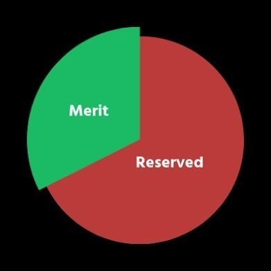 ACRF= ANTI CASTE RESERVATION FRONT