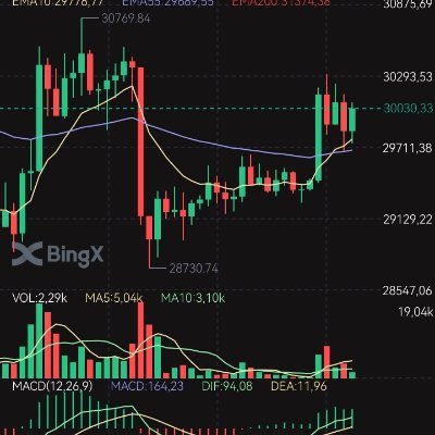 Analista de #Bitcoin. Análisis técnico, fundamental. Trader. Amante como el amor. CEO para BITCOIN TODAY GROUP. #fusionenigma'$trader$