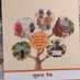 Sumer mudia RTI balotra barmer Rajasthan (@sumer_rti) Twitter profile photo Sumer mudia RTI balotra barmer Rajasthan (@sumer_rti) Twitter profile photo