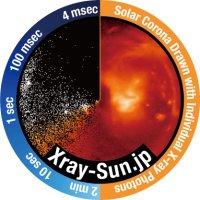 太陽X線研究グループ（国立天文台・成影研、JAXA宇宙科学研究所・坂尾研） (@xray_sun_jp) 's Twitter Profile Photo