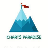 Charts Paradise 🇮🇳🇭🇲(@SUM_Dhamija) 's Twitter Profile Photo