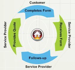 SEOServiceFind's profile picture. With so much to consider, we have put together an SEO service that brokers the relationship between you the best SEO companies in the industry.