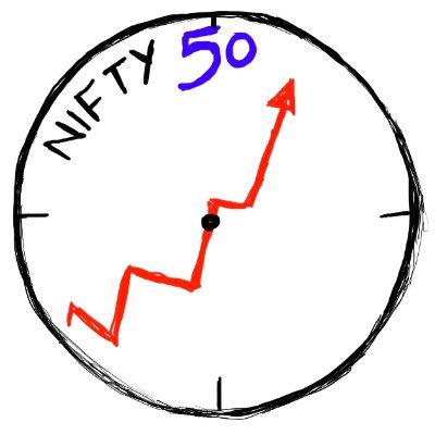 Our AI Scanner scans for Nifty 50 stocks and reports them.