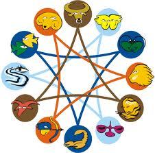 http://t.co/lOmMutGPGF contains many links & listings to browse for online astrology directory, horoscopes, astrology products, astrology software, more.