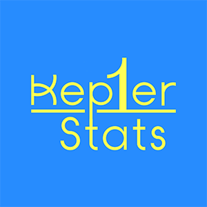 📈 Kep1er Stats : FOUND !

@official_kep1er is OT9

#Kep1er #케플러
#YUJIN #XIAOTING #MASHIRO
#CHAEHYUN #DAYEON #HIKARU
#HUENING_BAHIYYIH #YOUNGEUN #YESEO