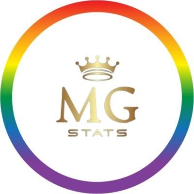 Daily stats for #MewGulf (@msuppasit @gulfkanawut) and #หวานใจมิวกลัฟ hashtags | #StatsForMewGulf #ThisWeekForWJMG