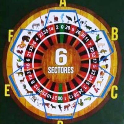 Analizo a fondo el sistema de la ruleta me especializo en @lottoactivo
SÍGUEME Y TE SIGO!!