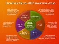 sharepoint_A's profile picture. http://t.co/6GhYnAW7TE