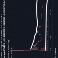 oporthorlor❤️ Memecoin (@oporthorlor) 's Twitter Profile