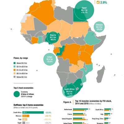 Entrepreneur ... investing in early stage STAND-Up innovation driven African companies... (I don't do START-UPs).