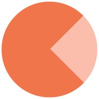 ESRC Centre for Early Mathematics Learning (@ceml_esrc) 's Twitter Profile