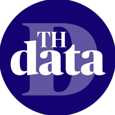 The Hindu - Data