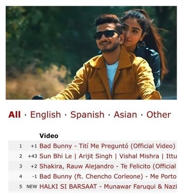 Munawar1117's profile picture. Munawar ki janta