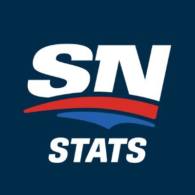 Official home of the Sportsnet Stats and Information Department