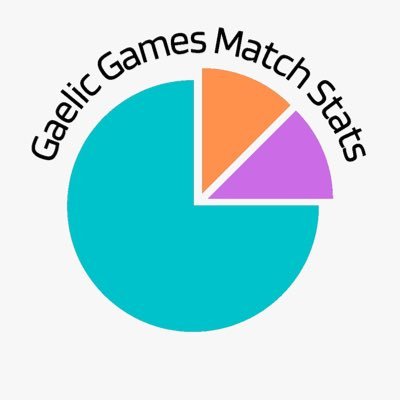 Track all your teams statistics in one place with Gaelic Games Match Stats