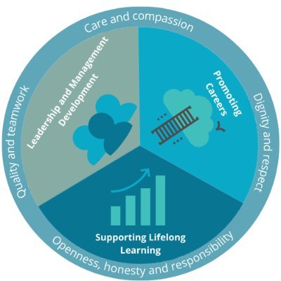 NHS Highland Education, Learning and Development Team