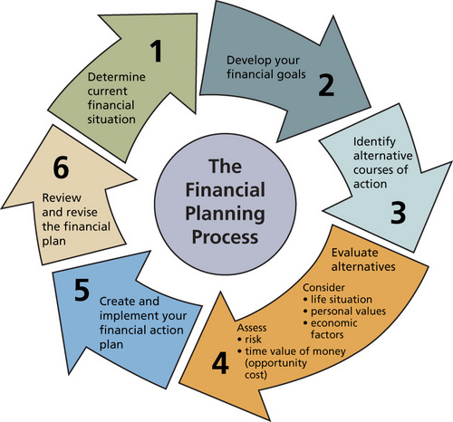 financialplcho's profile picture. The information portal with updated news and more: http://financial-planners.choochoo.info.