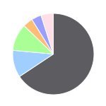 PieChartPete's profile picture. Oddschecker tipster.