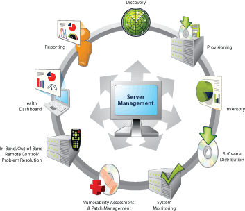 Helping the twitter community with news, updates, articles and more at http://remote-management.mando1.info.
