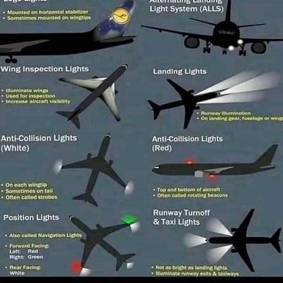 Engineer and safety air operations/SAFA inspector with CAA of morocco (DGAC)