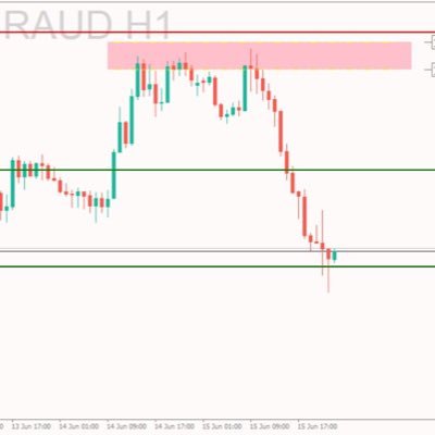 #فوركس #forex #فوركس العربي #استشارة_مجانية