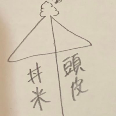 丼米さんのプロフィール画像