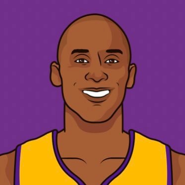 Not Affiliated With Statmuse || Here to Protect and Defend Kobe’s Legacy || I Post Facts and Stats of Kobe Bean || LLKOBE 💛💜