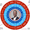 kenyanmcduffie's profile picture. ❤️DC | Links and RTs ≠ endorsements | @CM_McDuffie for Council business