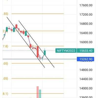 Price Action Trader.
Infopreneur.
Swing Trader
Not Sebi registered.
investment and security under your risk.
VCP || EW ||
https://t.co/36DDcxZ0H6