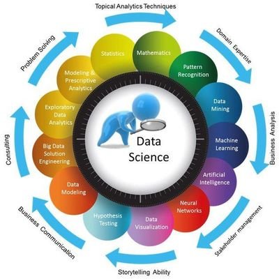 This page is for #Programmers, Coders, Software Engineers.

1) #DataScience
2) #MachineLearning
3) #deeplearning
4) #ArtificialIntelligence
5) #Python
6) #books