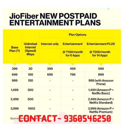 Get Jio Fiber At Home -The Unlimited Entertainments At Just One Box