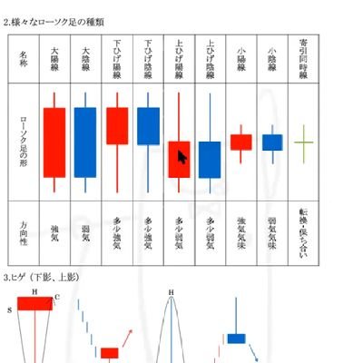 既婚👦👧👶子供5人７人家族この国は少子化だと騒いでいるが子供を産めば産むほど生活が成り立たなくなってくる矛盾した国だ　#FX勉強中
Amazonリストhttps://t.co/2JdkNqt3Zl