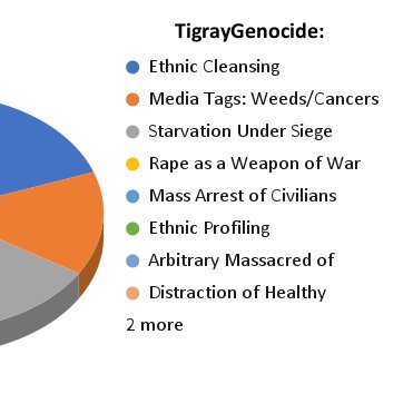 #TigrayGenocide