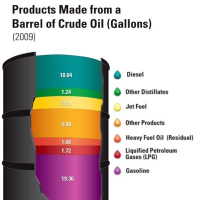 Oil, LNG, Upstream, Downstream
#Refined, but true to my #Crude origins