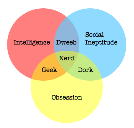 MatthewEngman's profile picture. Proud dad, software tester, and geek in general.