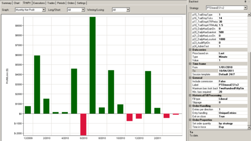 Specialists in Automated Trading Solutions