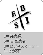 金持ち父さんを目指す多くの方に役立つ情報を提供いたします。