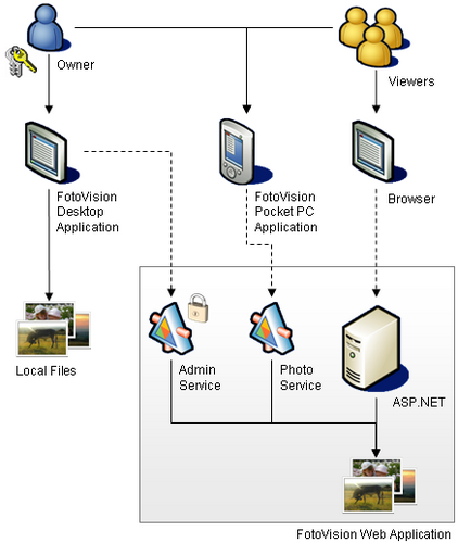 webapplicatbix's profile picture. Having a jolly time running http://web-application.bixxy.info where you'll find news, updates, statistics and media.