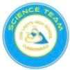 OLHS Science (@scienceolhs) 's Twitter Profile