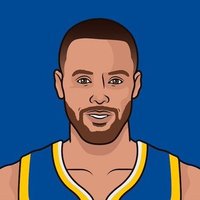 NBA Muse(@NBAMuse24) 's Twitter Profile Photo NBA Muse(@NBAMuse24) 's Twitter Profile Photo