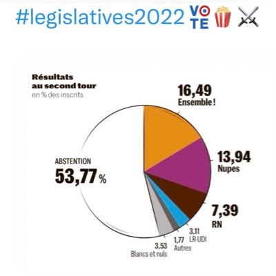 Michle38817848's profile picture. « Le choix n’est qu’un mirage destiné à donner l’impression de contrôle à ceux qui n’en n’ont aucun »