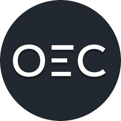 OECtoday Profile Picture