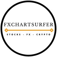 FXChartSurfer(@FXchartsurfer) 's Twitter Profile Photo