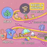 Bored & Hungry (@borednhngry) 's Twitter Profile
