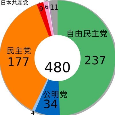 まつりごと・election界隈用
無言フォローごめんなさい
地元の非自民・革新が趣味