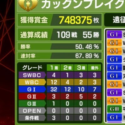 パチンコ、パチスロ好き^_^ ハーデス、凱旋、絆、沖ドキよく打ちます。 自己最高枚数25000枚 スタポケプラスを良くしてます！最近競馬も始めました！大阪で輸入車のディーラーで整備士しています！よろしくお願いします！