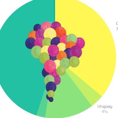 juanmro_uy's profile picture. Periodista, apasionado de los medios, seguidor incansable de noticias, de buen beber y buen comer. Noticias a mi!!!